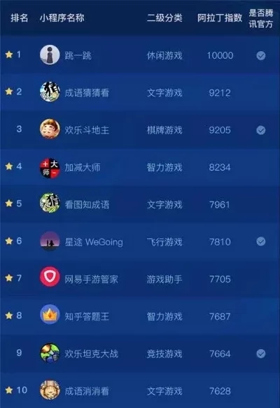 手游大厅app排行榜