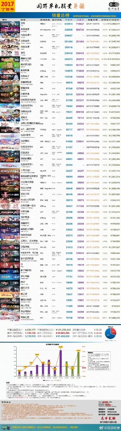 单机大合集游戏排行榜