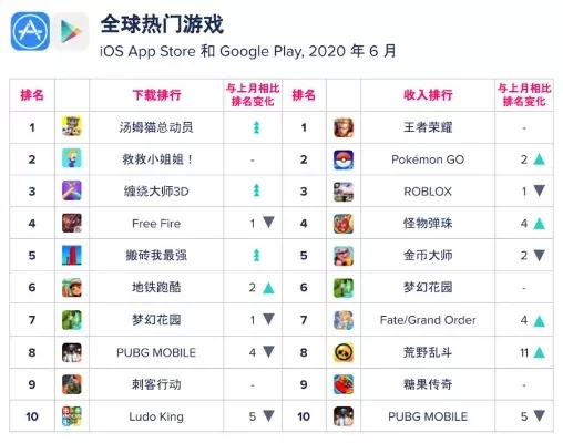 全网超热门游戏排行榜-游戏虚拟旅行指南