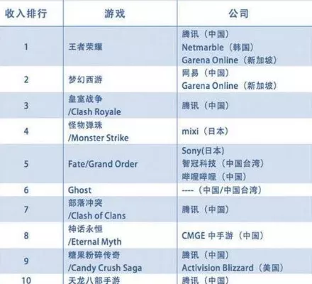 十大大型手游游戏排行-手游游戏与旅行探索