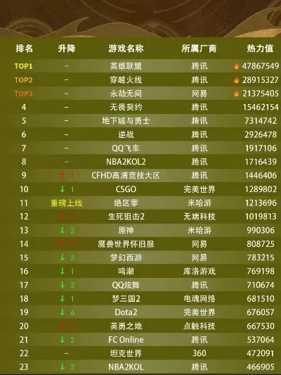 大型手游网游排行榜k-大型手游网游排行榜