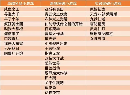 吸金小游戏排行榜最新-旅游小游戏吸金榜