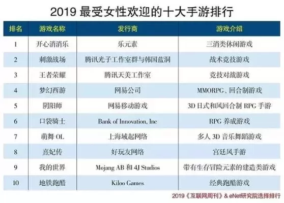 国内女玩家游戏排行榜