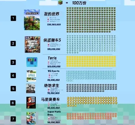 世界一百种游戏排行榜-全球游戏文化巡礼