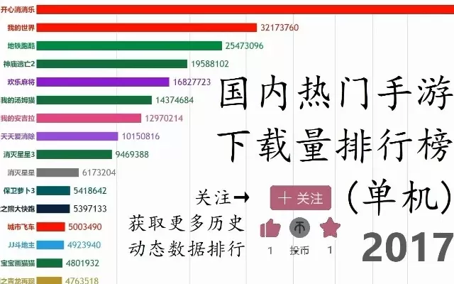 单机火爆的手游排行榜-单机手游排行榜解析