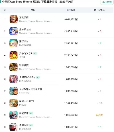 乐乐游戏app排行榜-乐乐游戏排行榜：数字旅行指南