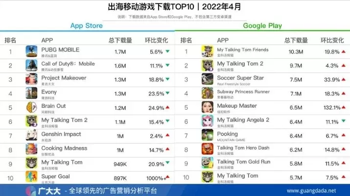 td类手机游戏排行榜-TD手游策略排行