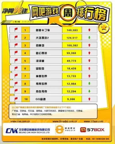 东胜游戏厅热门排行榜-东胜游戏厅热门推荐