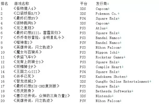 PS3游戏排行榜30-PS3虚拟冒险之旅