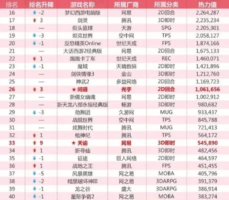 pc端国战游戏排行榜-国战游戏排行榜推荐