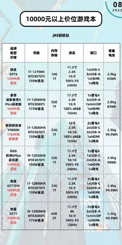 二千以内游戏机排行榜-二千以内游戏机选购指南