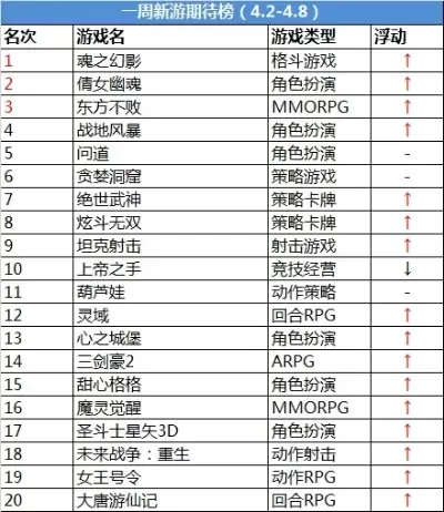 传奇满v版手游排行榜-传奇手游排行榜推荐