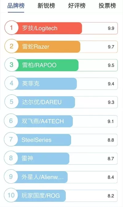 fps游戏鼠标排行榜-FPS游戏鼠标推荐