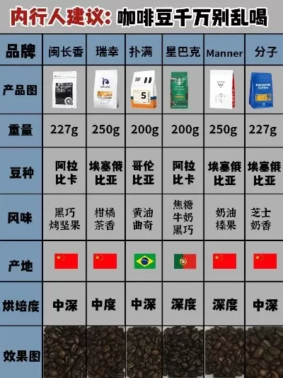 咖啡豆游戏排行榜平价-平价咖啡豆推荐指南