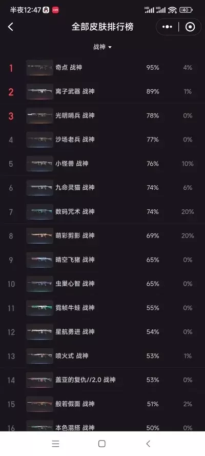 战棋战争类手游排行榜-战棋战争手游推荐榜