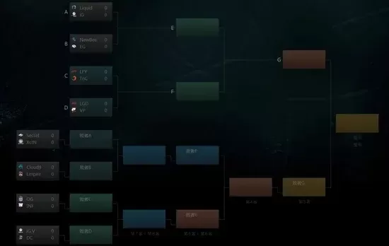 ti4淘汰赛对阵图-TI4淘汰赛深度解析