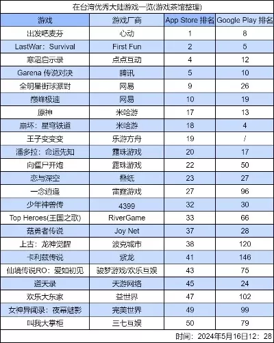 十大悲伤手机游戏排行-悲伤手机游戏排行