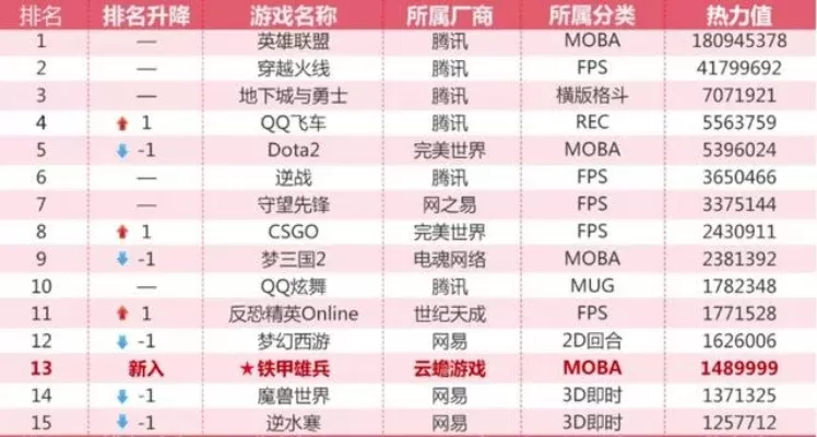 代号枪手2游戏排行榜-代号枪手2精选推荐
