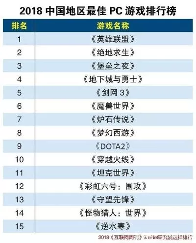 战地类国产游戏排行榜-国产战地游戏排行