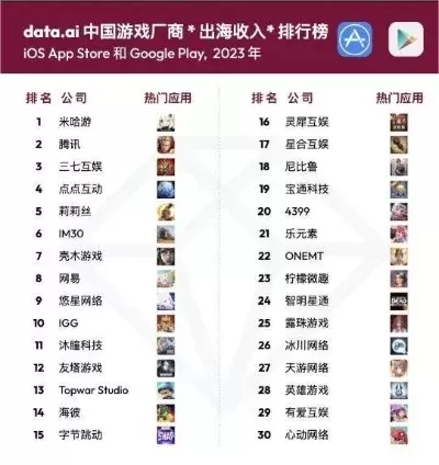 全国手机游戏盒排行榜-游戏盒排行：数字旅行指南